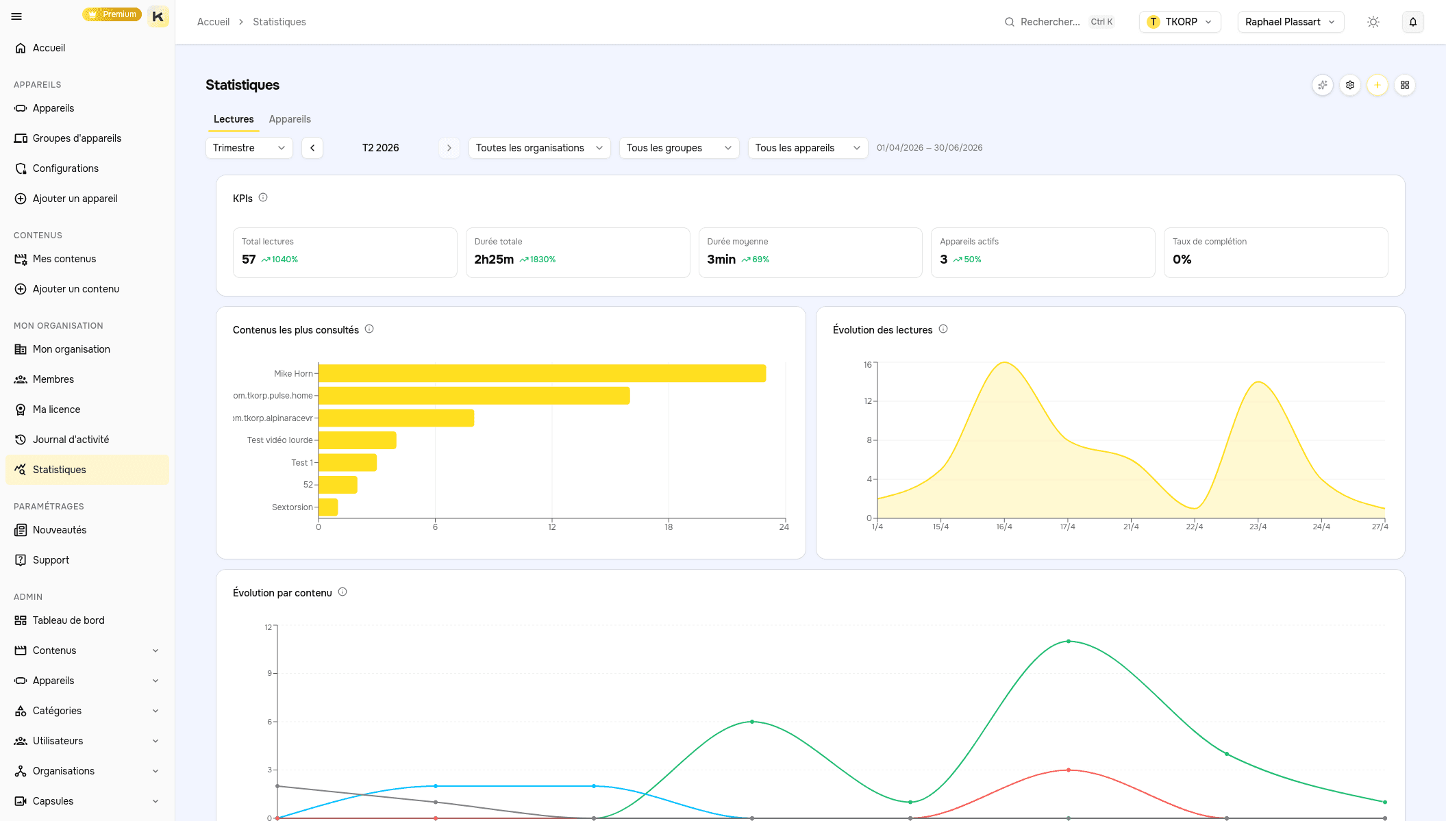 Dashboard de statistiques d'utilisation Pulse